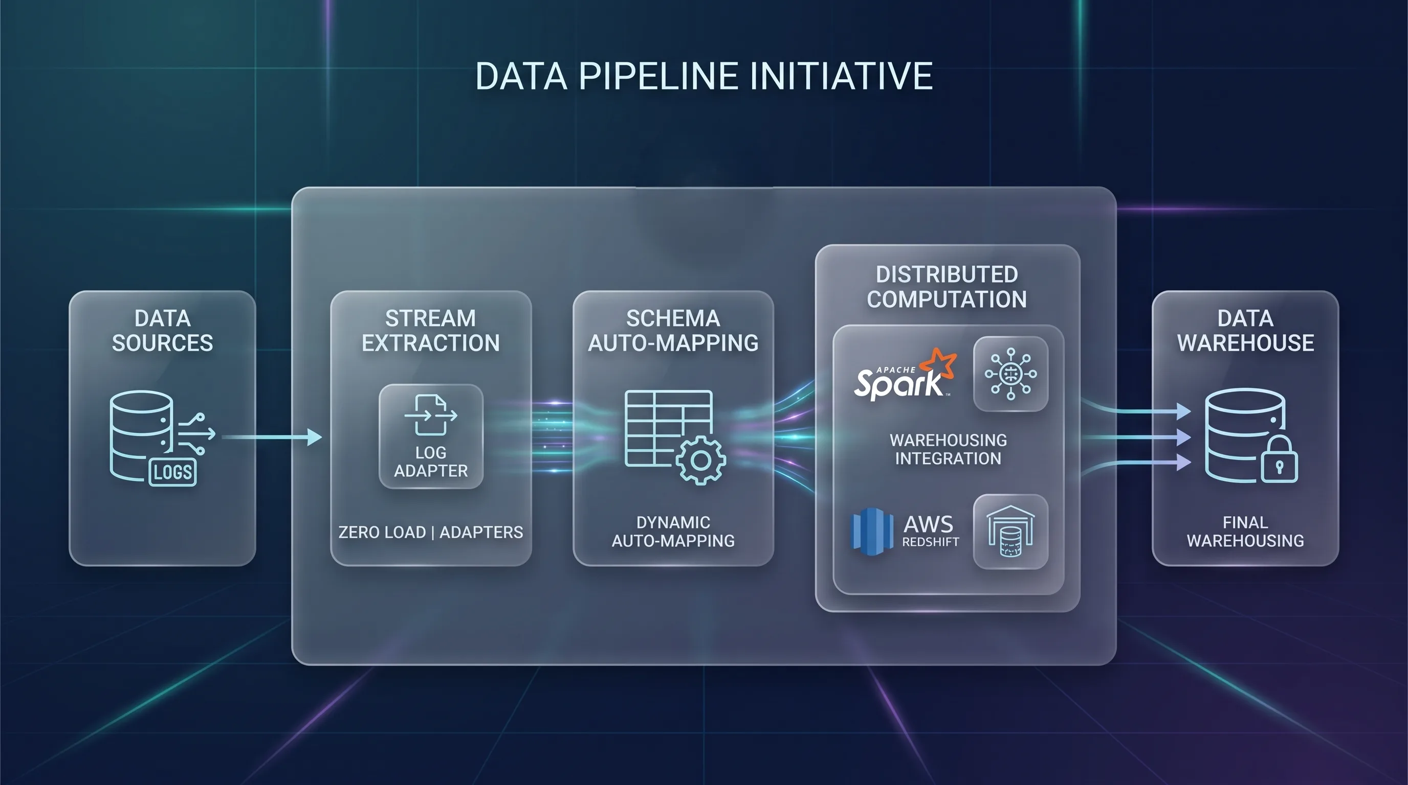 Data Pipelines Overview Diagram